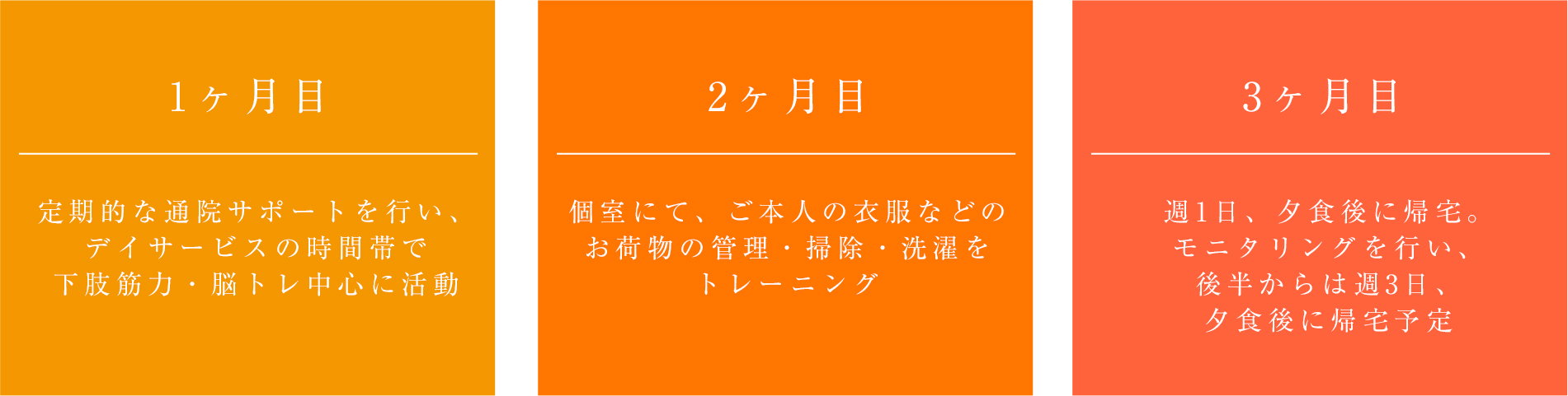 事例：94歳　Aさん　独り暮らし