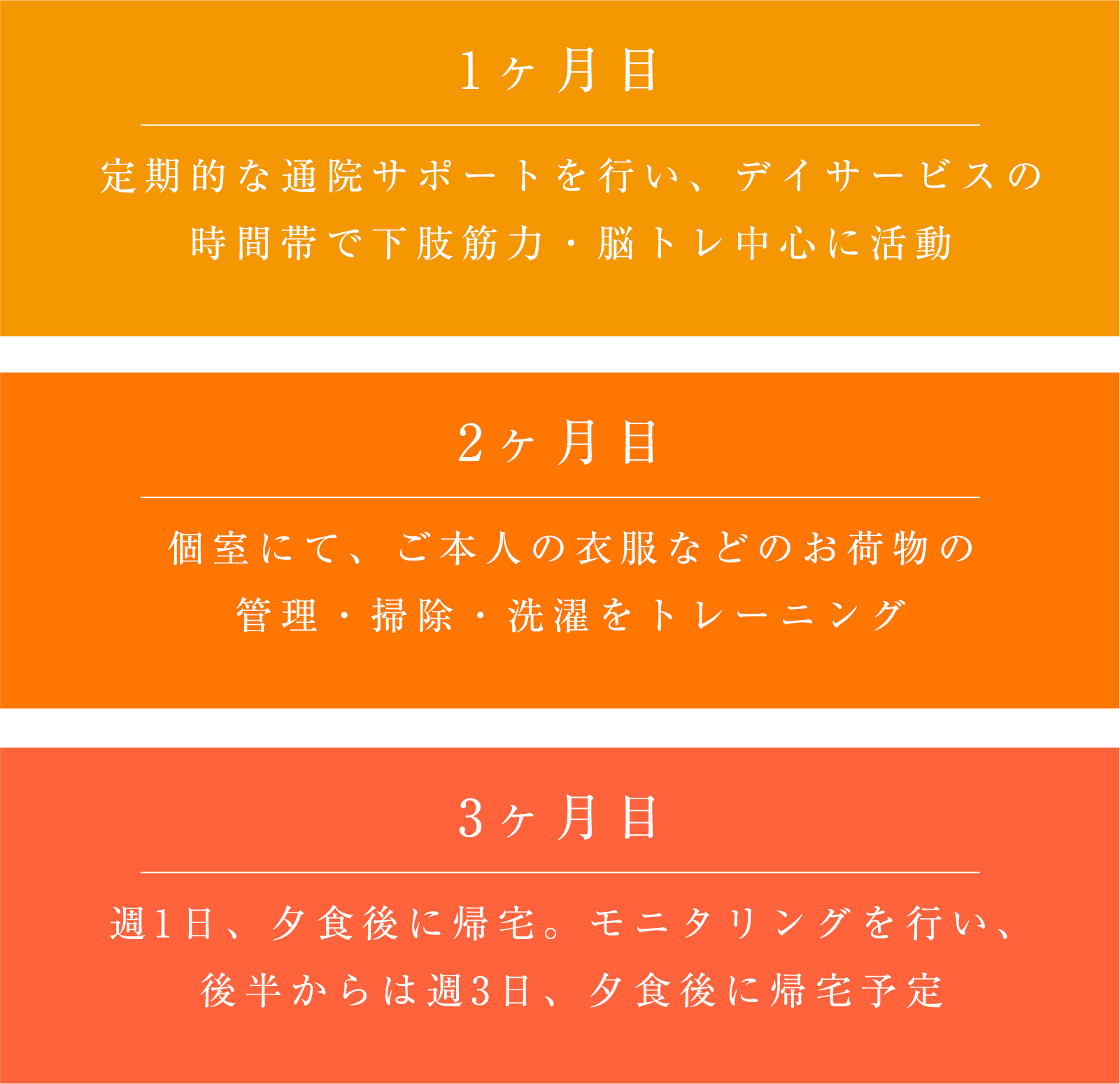 事例：94歳　Aさん　独り暮らし